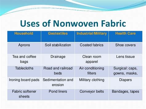 non woven fabrics list